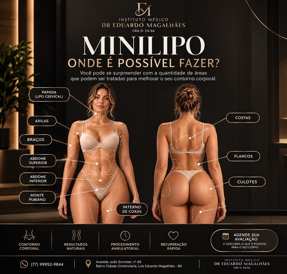 Mapa do corpo com as áreas onde é possível fazer mini lipo: papada, axilas, braços, abdome superior e inferior, monte pubiano, interno de coxas, costas, flancos e culotes